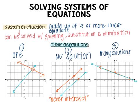 Image result for Substitution Geometry Examples