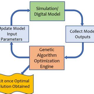 Loop Optimization and Local Optimization 的图像结果