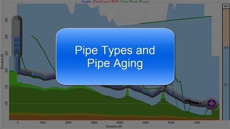 Image result for KYPIPE User Reviews