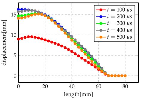 Materials | Special Issue : Advances in Sheet Metal Forming Processes ...