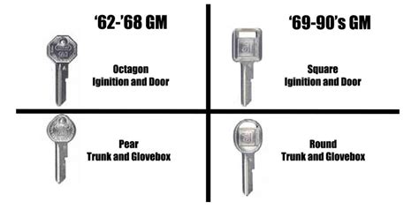 Auto Two Key 的图像结果