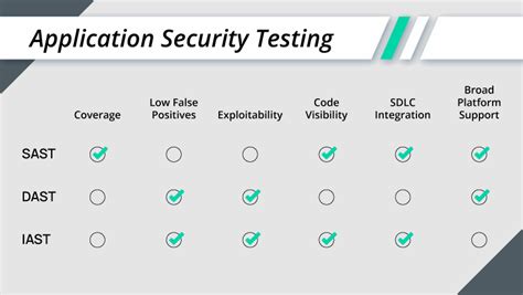 Image result for Application Security Testing