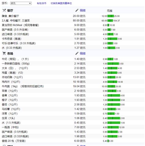 各国留学费用一览表2019最新出炉！_中国