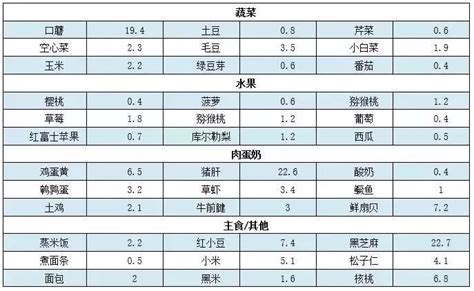 微克每毫升换算毫克每升，比如10微克每毫升是多少毫克每升_百度知道