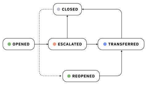 Image result for Workforce Profiling