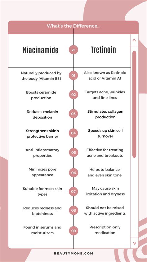 Niacinamide And Tretinoin: A Successful Skincare Combi?