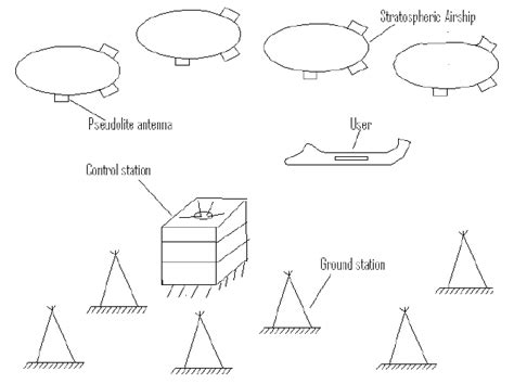 Image result for Navigation System Conceptual Design Example