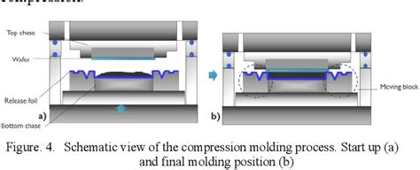 Fan Blade Compression Molding Process 的图像结果