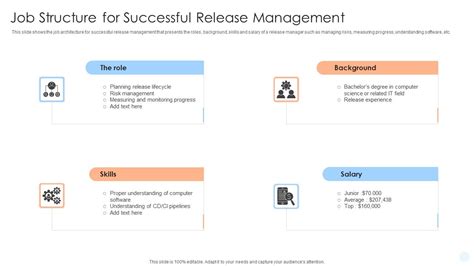 Image result for Release Management Organization Structure
