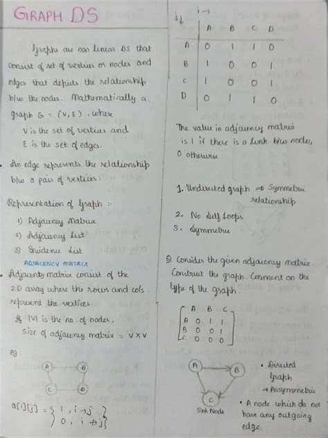 Image result for Keyboard Graph Notes