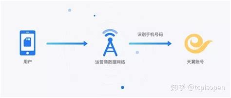 第3次 实验 原码一位乘法实验_logisim原码一位乘法为什么电路连接的对了,确运行不出来结果-CSDN博客