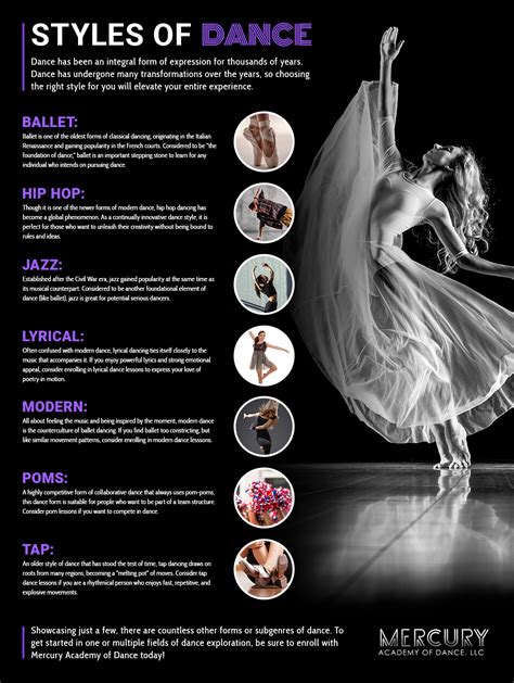 General Info - DP Dance - WAB Learns at Western Academy of Beijing