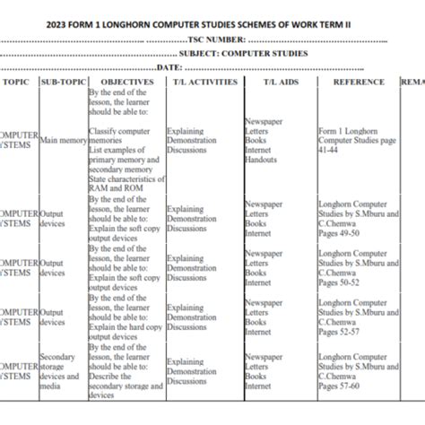 Image result for Form 1 KLB Computer Notes