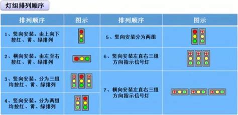 为什么交通指示灯选择红黄绿这三种颜色？