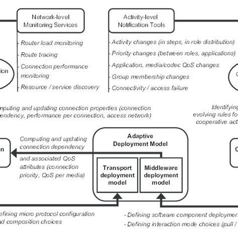 Image result for Spring Framework Context Diagram