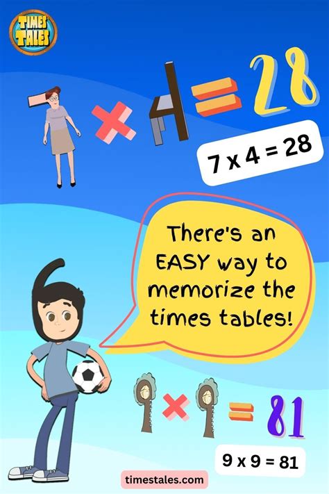 Image result for Easy Method of Multiplication