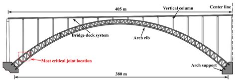 Mechanism and Design Method of Load Transfer into Concrete-Filled Steel ...