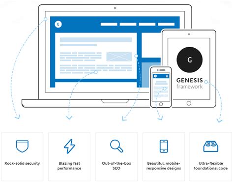 Image result for Genesis Software Review