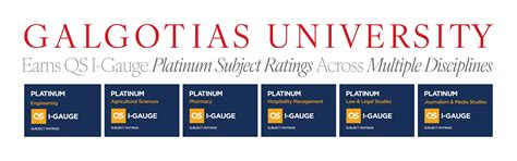Galgotias University Earns QS I-Gauge Platinum Ratings Across Multiple ...