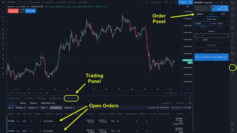 Tradingview Compare