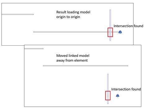 Image result for Intersect Simulation Model