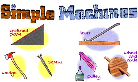 10 Examples of Simple Machines 的图像结果