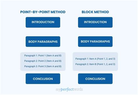 Image result for Visual Analysis Essay Format