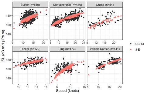 A Reference Spectrum Model for Estimating Source Levels of Marine ...