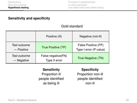 Image result for Type 1 Error Example