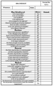 Image result for 4M Checklist Method