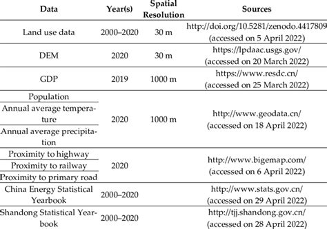 Image result for What Is Data Source