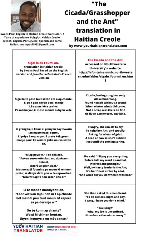 Haitian Creole Translator Reads "The Cicada/Grasshopper and the Ant" in ...