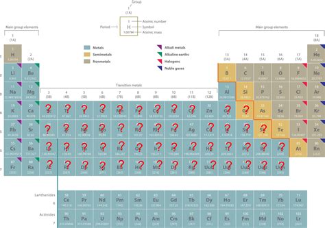 Nickel Charge Periodic Table | Cabinets Matttroy