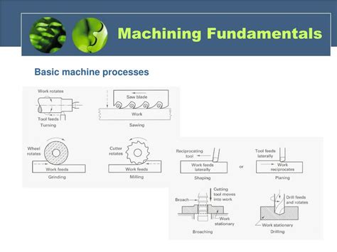 Machining Basics 的图像结果