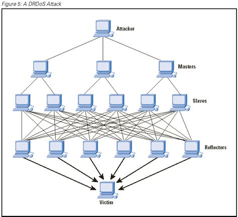 Image result for Warframe Server