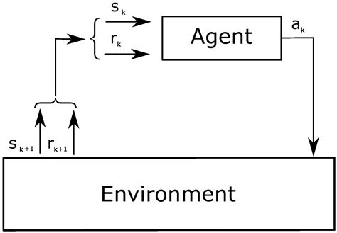 Self-Learning Power Control in Wireless Sensor Networks