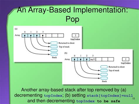 Image result for Computer Science Stack Practice Example Probelms