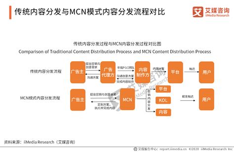 分享一张MCN运营思路图！ - 知乎