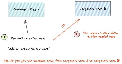 Image result for Ngrx Array of Objects