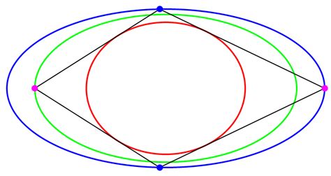 Image result for Ellipse Function Perfect Circle Code JavaScript