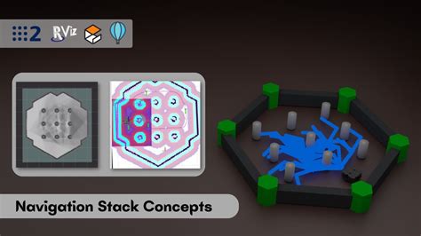 Image result for OpenDrive Visualizer Ros2 Node