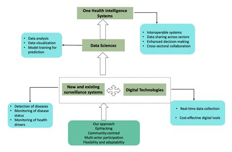 Image result for Intelligence Plan