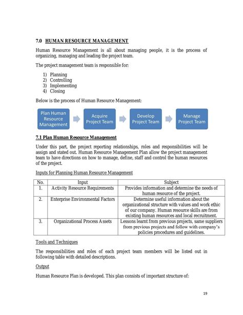 Project Management Assignment 的图像结果