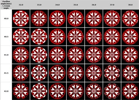 Software | Diamond Calculator Pro