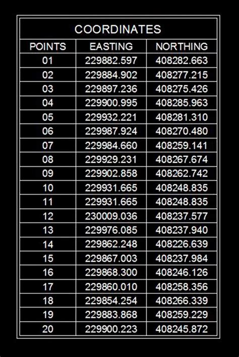 Image result for How Convert AutoCAD Text Data to Excel