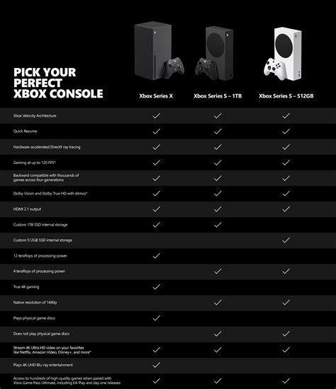 Microsoft Xbox Series X - game console - 1 TB SSD