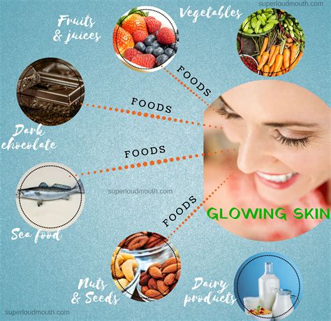 The perfect diet plan for healthy body and glowing skin - Superloudmouth | Food for glowing skin ...