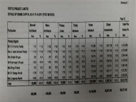 Provisions of section 56(2)(viia) applicable on shares received on ...