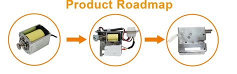 Solenoids product roadmap