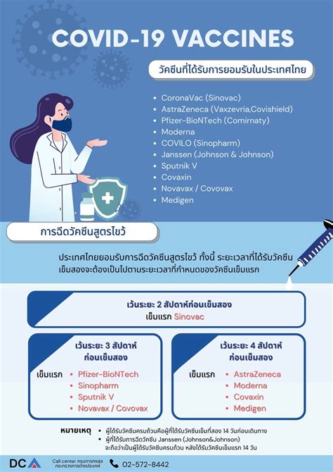 【Thailand Pass】ขั้นตอนและการลงทะเบียนเพื่อขอรับ Thailand Pass - สถานเอกอัครราชทูต ณ กรุงปักกิ่ง